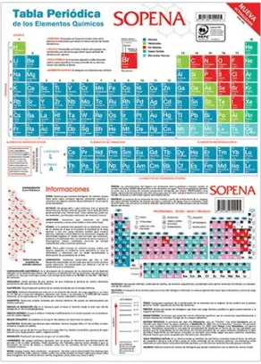 12289-TABLA PERIODICA DE LOS ELEMENTOS QUIMICOS